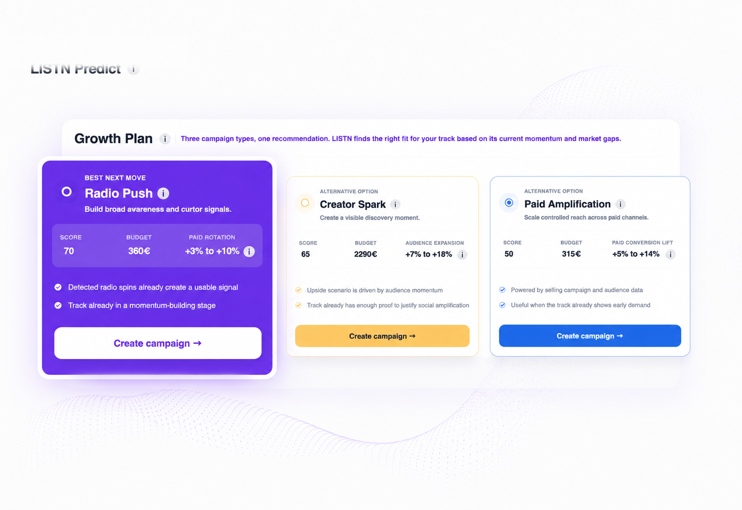 LISTN Predict campaign recommendation screen